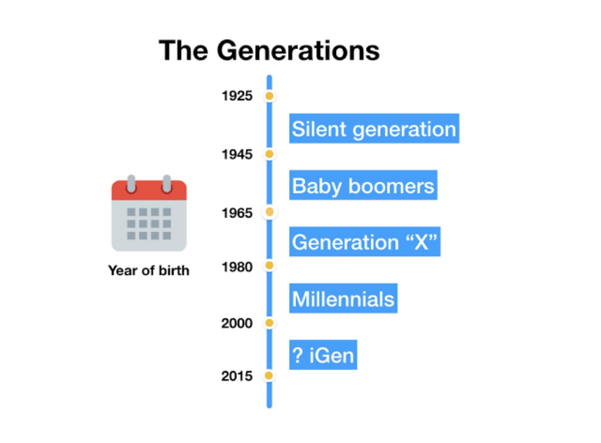 Igen: The Generation In The University For A Certificate And Not An 